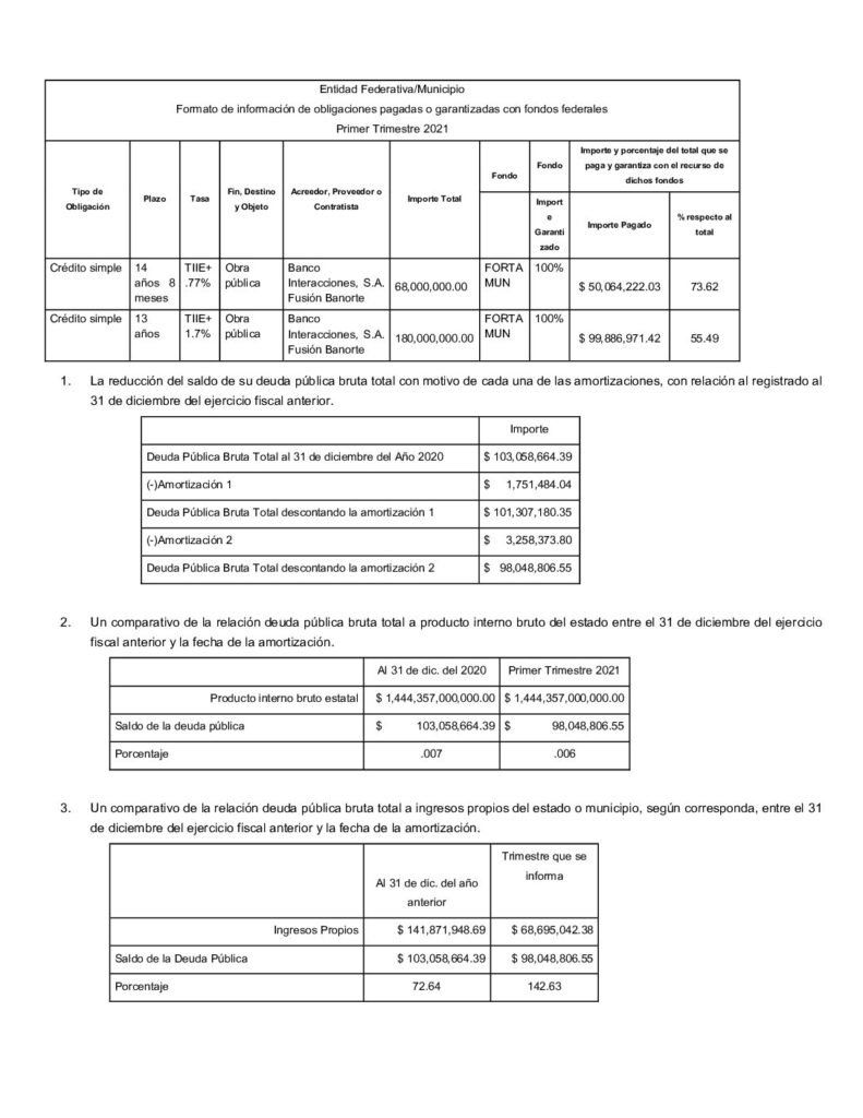 thumbnail of Norma de Información del Formato de Obligaciones Pagadas o Garantizadas con Fondos Federales
