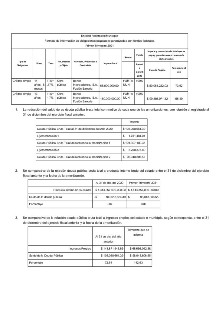thumbnail of Norma de Información del Formato de Obligaciones Pagadas o Garantizadas con Fondos Federales