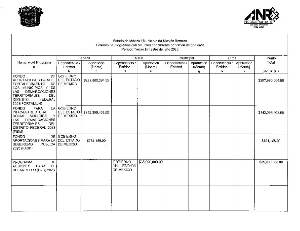 thumbnail of Norma de Información del Formato de Programas con Recursos Federales por Orden de Gobierno