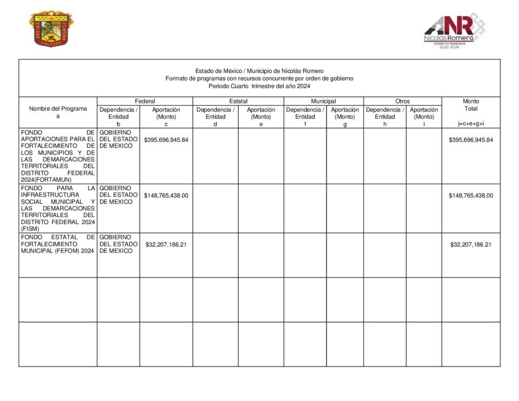thumbnail of Norma de Información del Formato de Programas con Recursos Federales por Orden de Gobierno