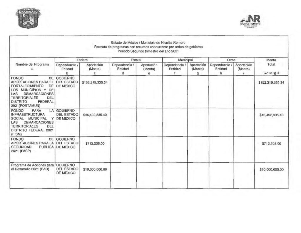 thumbnail of Norma de Información del Formato de Programas con Recursos Federales por Orden de Gobierno