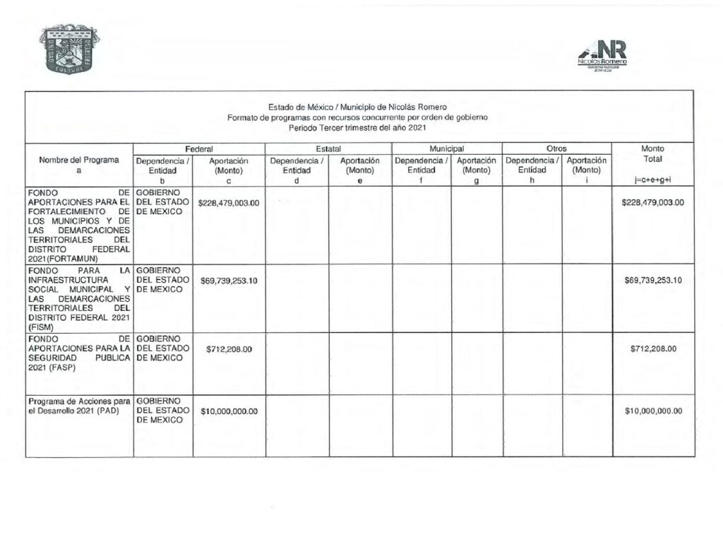thumbnail of Norma de Información del Formato de Programas con Recursos Federales por Orden de Gobierno