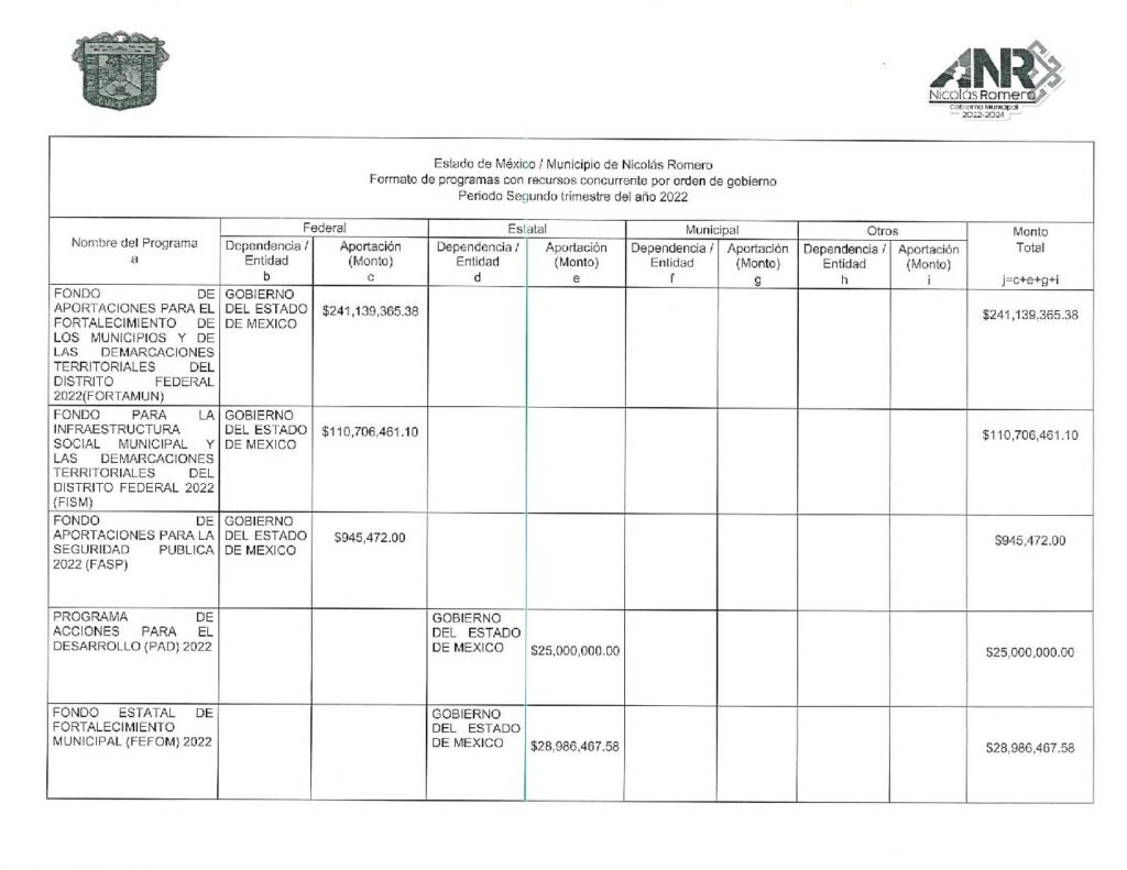 thumbnail of Norma de Información del Formato de Programas con Recursos Federales por Orden de Gobierno