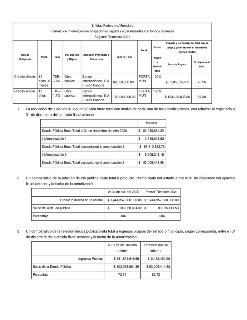 thumbnail of Norma para Establecer la Estructura de los Formatos de Información de Obligaciones Pagadas o Garantizadas con Fondos Federales.
