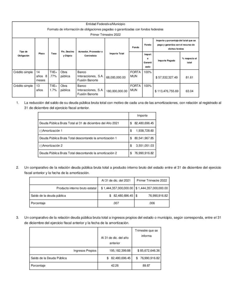 thumbnail of Norma para Establecer la Estructura de los Formatos de Información de Obligaciones Pagadas o Garantizadas con Fondos Federales.