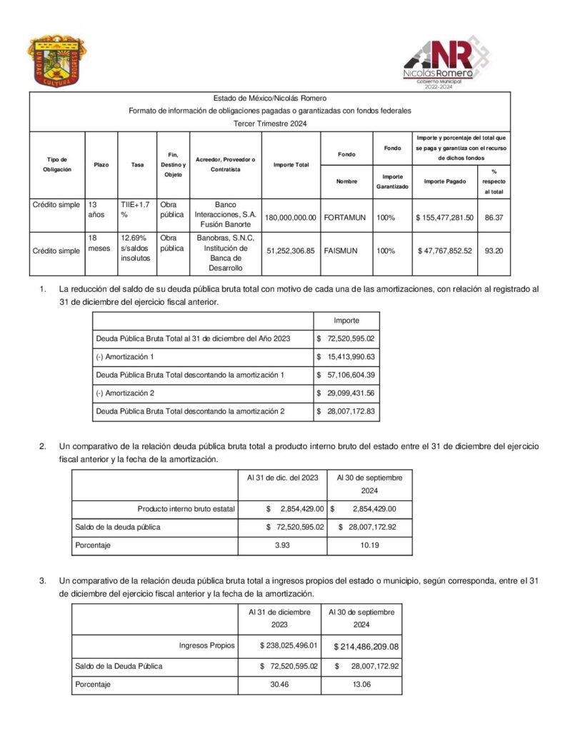 thumbnail of Norma para Establecer la Estructura de los Formatos de Información de Obligaciones Pagadas o Garantizadas con Fondos Federales 3er t