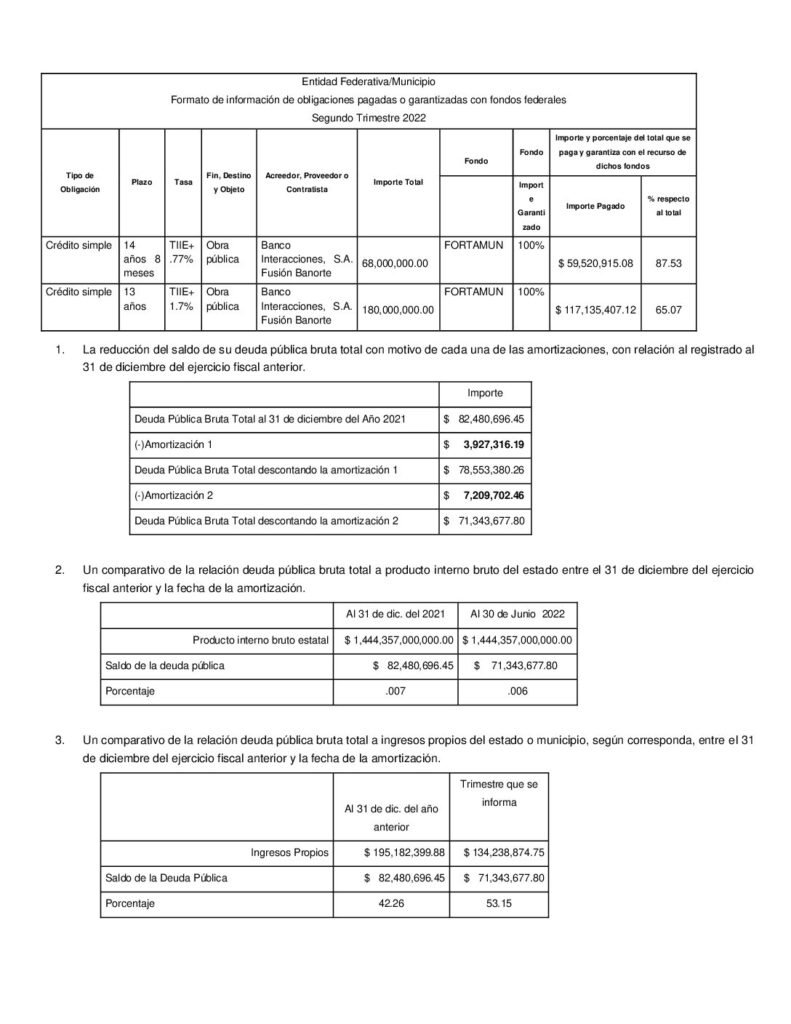thumbnail of Norma para Establecer la Estructura de los Formatos de Información de Obligaciones Pagadas o Garantizadas con Fondos Federales.2-22