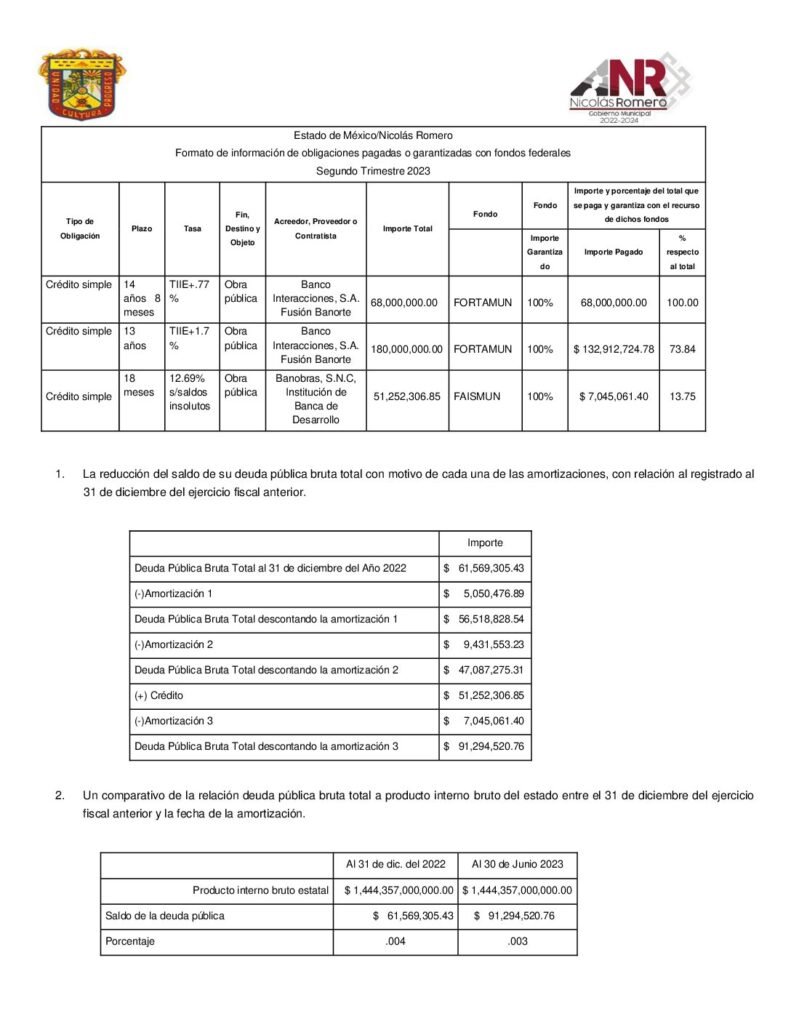 thumbnail of Norma para Establecer la Estructura de los Formatos de Información de bligaciones Pagadas o Garantizadas con Fondos Federales.