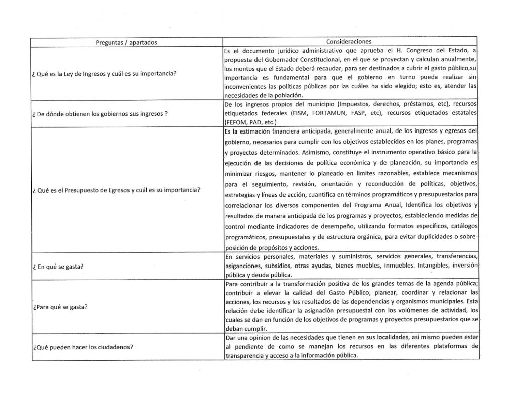 thumbnail of Norma para la Difusión de la Ley de Ingresos y Presupuesto de Egresos