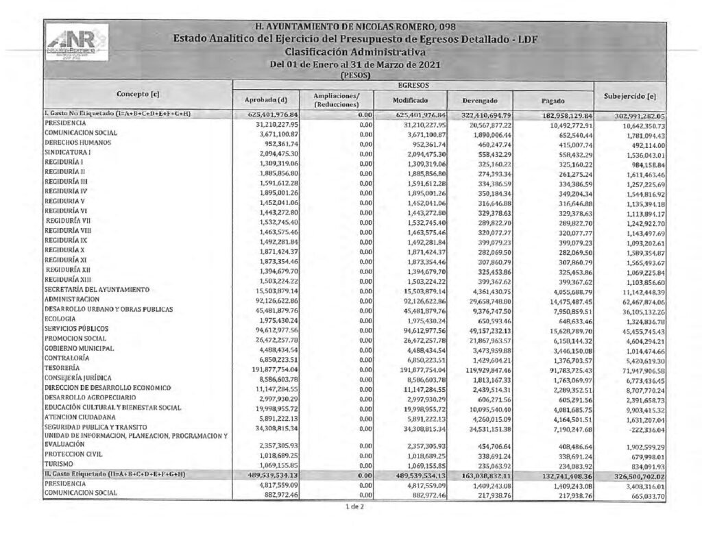 thumbnail of i) ESTADO ANALITICO EJERCICIO PRESUP EGRESOS CA-LDF