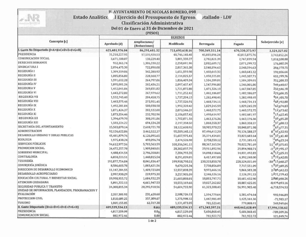 thumbnail of j) Estado Analítico del Ejercicio del Presupuesto de Egresos CA-LDF