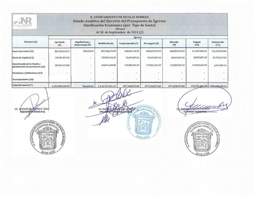 thumbnail of m) Estado Analítico del Ejercicio del Presupuesto de Egresos CE-LDF