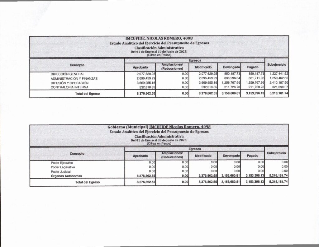 thumbnail of ESTADO ANALITICO DEL EJERCICIO DEL PRESUPUESTODE EGRESOS CLASIFICACION ADMINITRATIVA