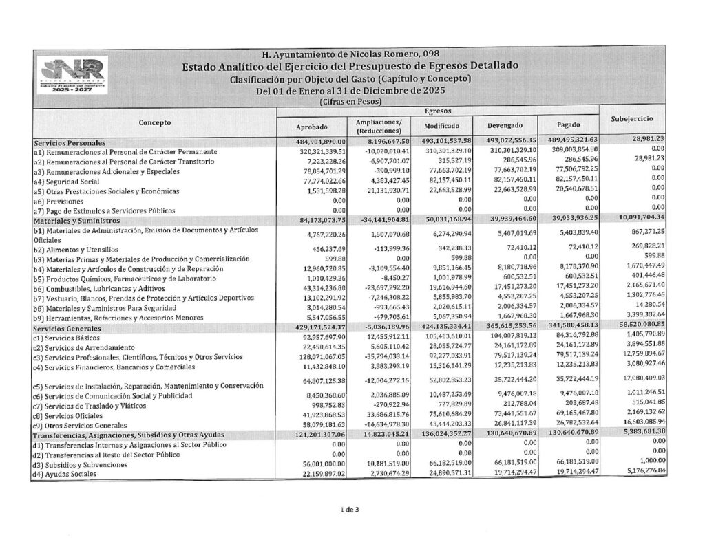 thumbnail of 12. Estado Analítico del Ejercicio del Presupuesto Egresos – COG (Capitulo y Concepto)