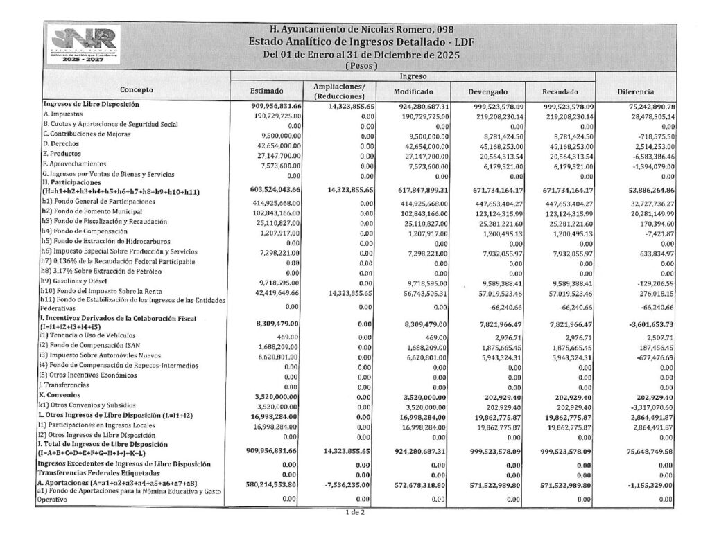 thumbnail of 13. Estado Analítico de Ingresos Detallado – LDF 3er trim