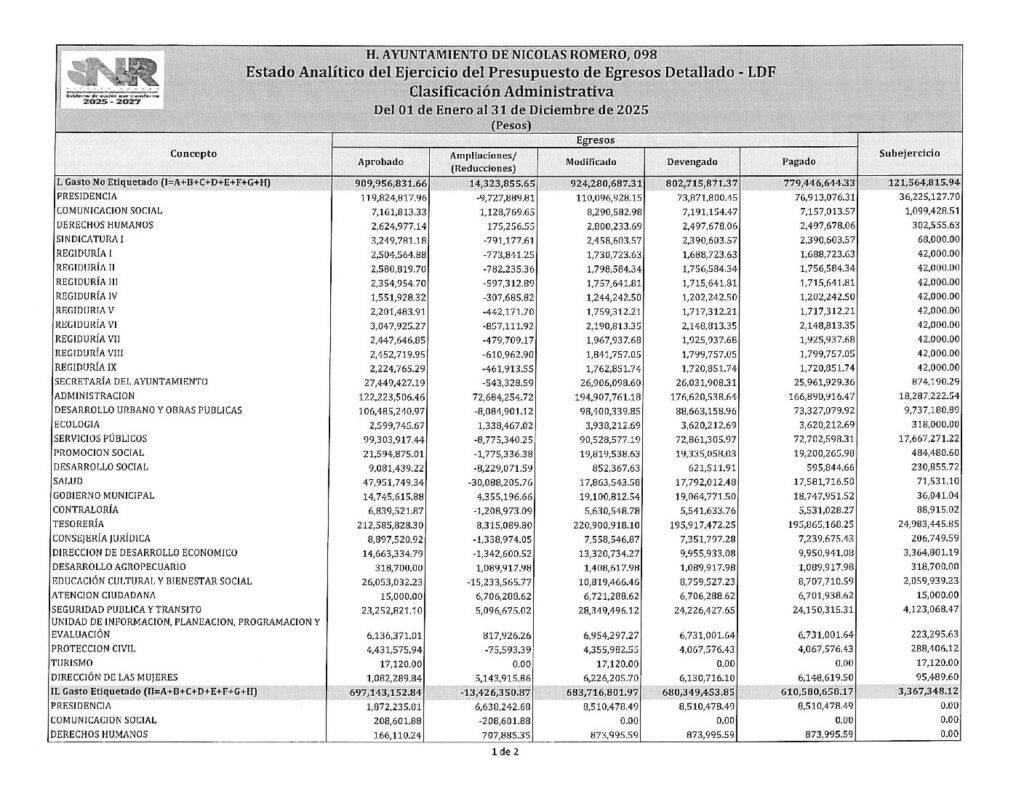 thumbnail of 14. Estado Analítico del Ejercicio del Presupuesto Egresos Detallado – LDF (Clasificación Administrativa)