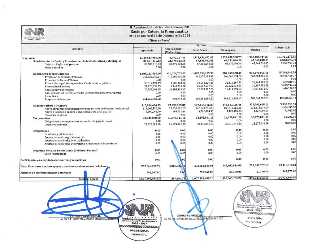 thumbnail of 17. Gasto por Categoria Programatica