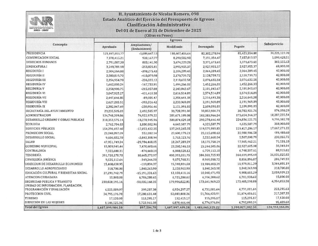 thumbnail of 18. Estado Analítico del Ejercicio del Presupuesto Egresos – CA