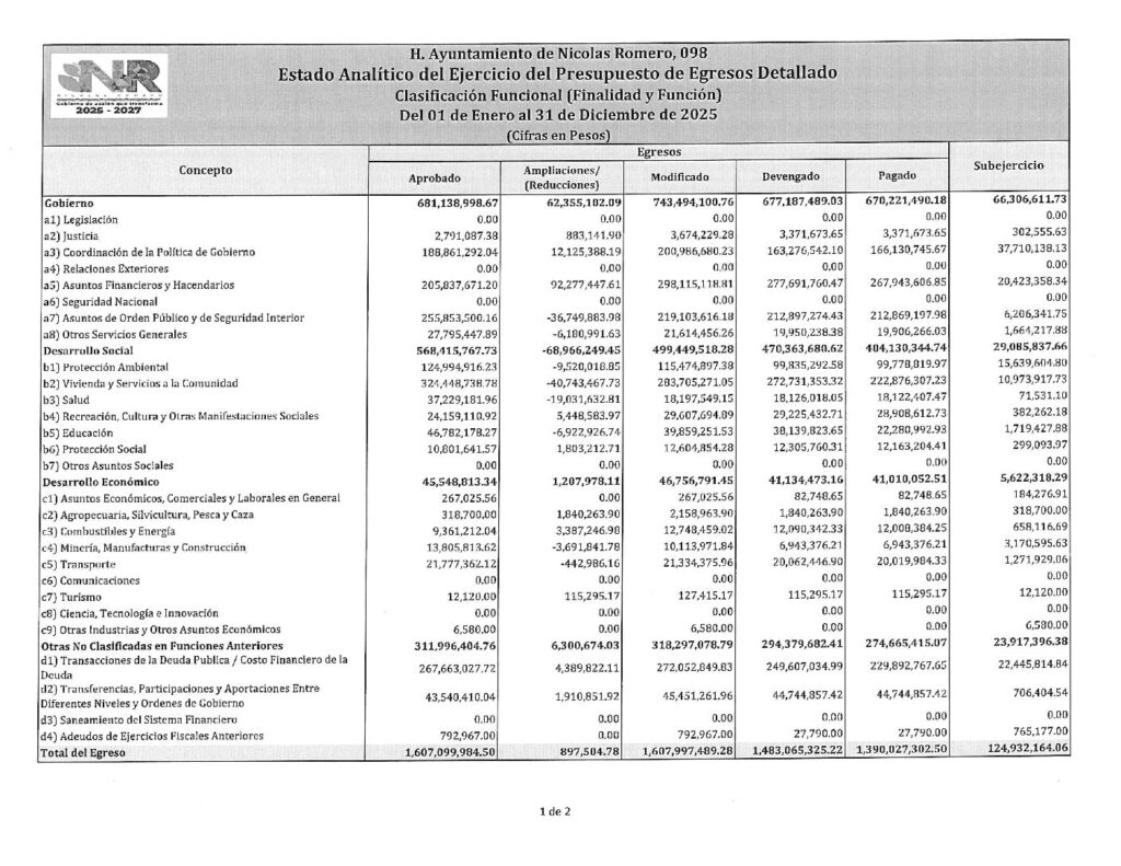 thumbnail of 19. Estado Analítico del Ejercicio del Presupuesto Egresos – CF