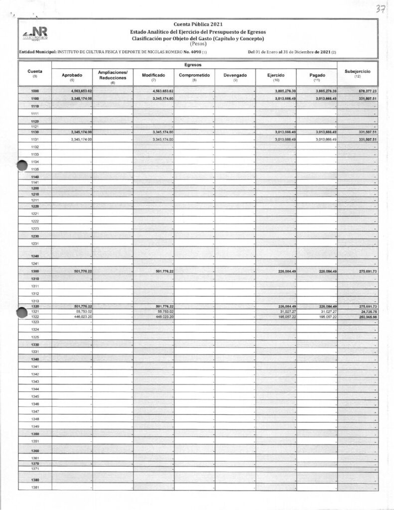 thumbnail of ESTADO ANALITICO DEL EJERCICIO DEL PRESUPUESTO DE EGRESOS CLASIFICACION POR OBJETO DEL GASTO