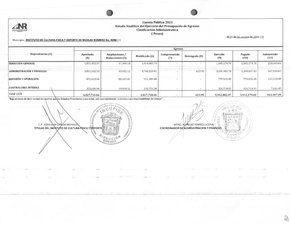thumbnail of ESTADO ANALITICO DEL EJERCICIO PRESUPUESTAL DE EGRESOS CLASIFICACION ADMINISTRACION